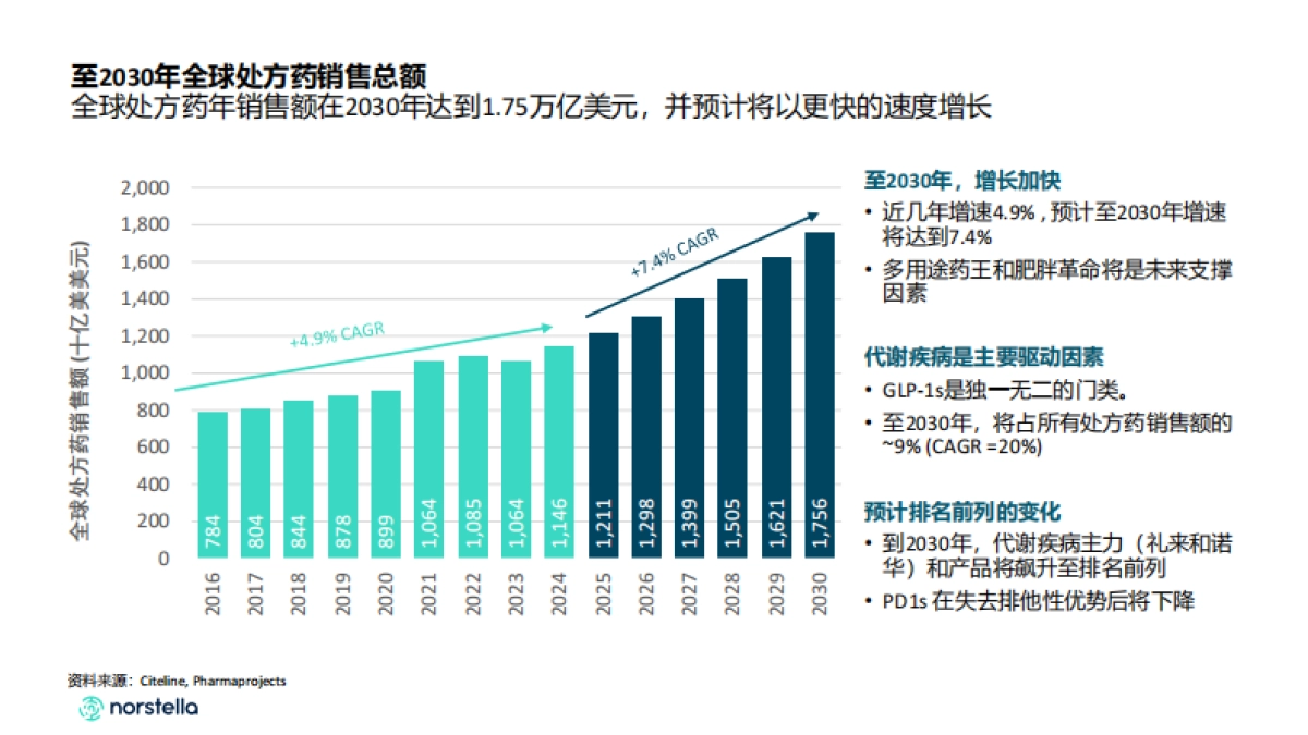 2025破局 “内卷”：中国创新药出海的关键成功要素与实战路径报告-赛趋科_第5页