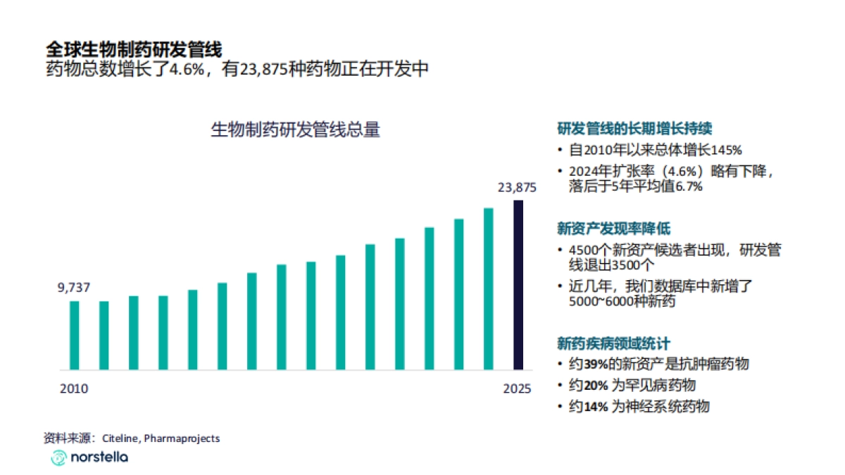 2025破局 “内卷”：中国创新药出海的关键成功要素与实战路径报告-赛趋科_第6页