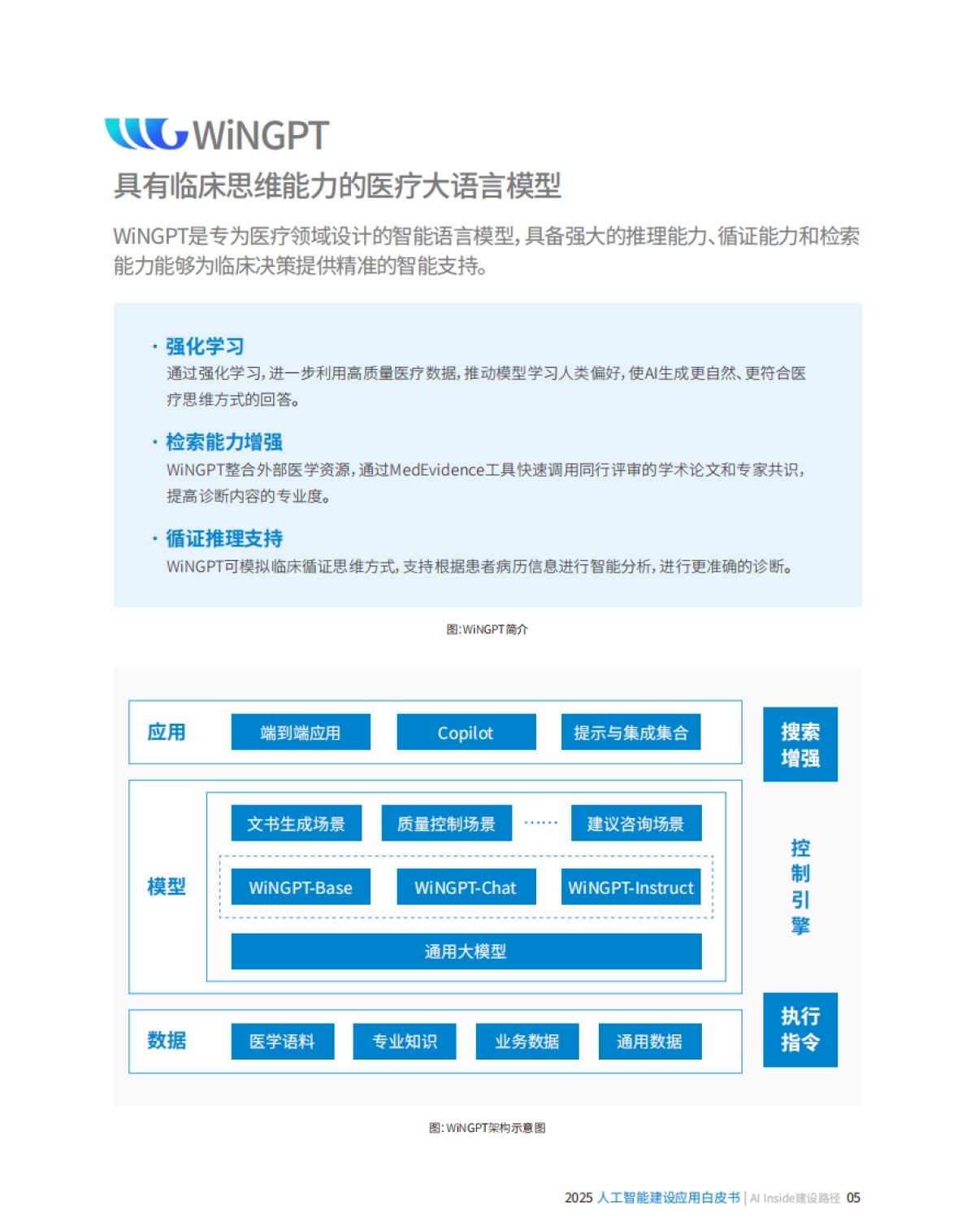 2025人工智能建设应用白皮书——AI Inside建设路径-卫宁健康_第7页