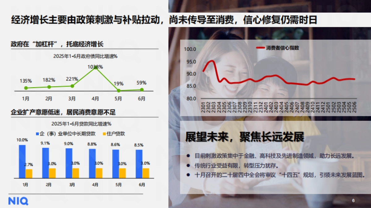 2025上半年零售格局演变和机会分享报告-尼尔森IQ_第6页
