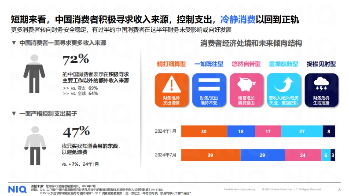 2025上半年零售格局演变和机会分享报告-尼尔森IQ_第8页