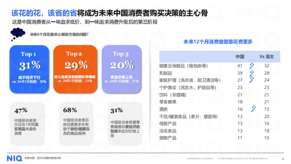 2025上半年零售格局演变和机会分享报告-尼尔森IQ_第9页