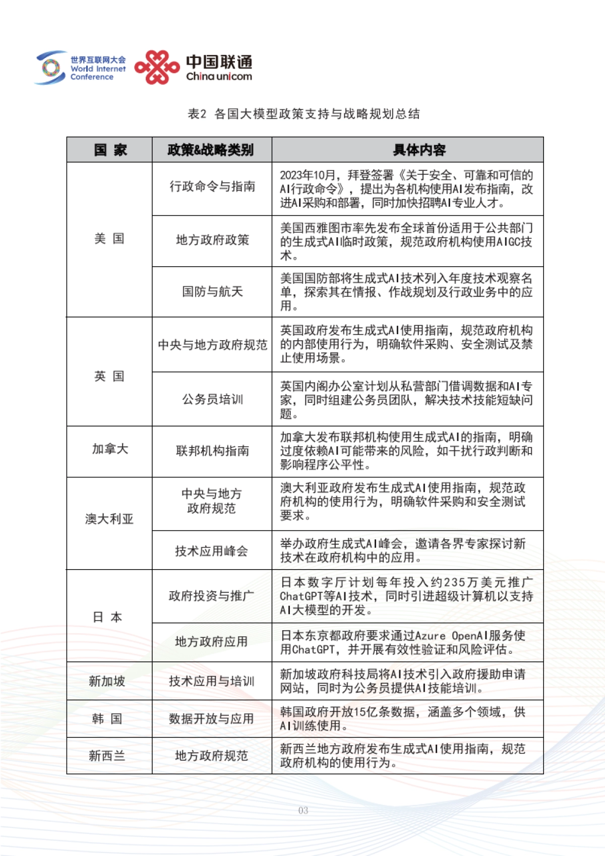 2025未来人工智能趋势研判——中国人工智能行业大模型应用实践与展望报告-世界互联网大会_第6页