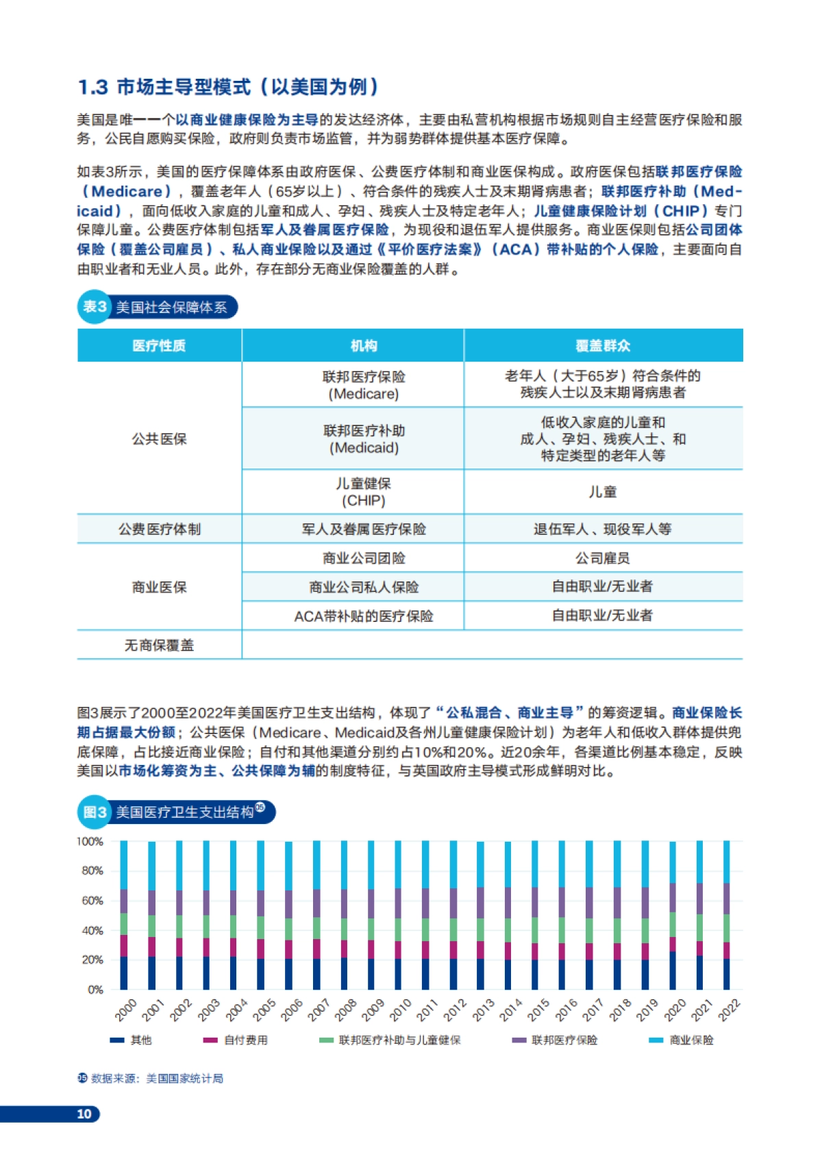 2025中国医疗健康保障体系转型发展报告:应对老龄化挑战与推动商业健康保险创新-安联_第10页