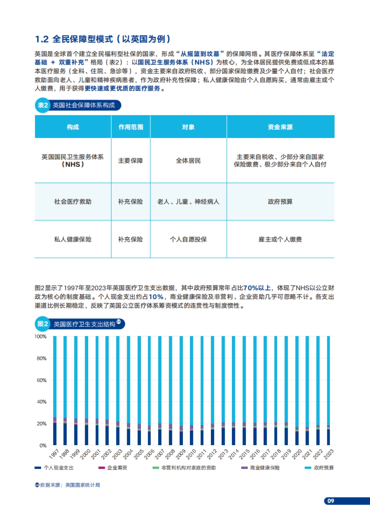2025中国医疗健康保障体系转型发展报告:应对老龄化挑战与推动商业健康保险创新-安联_第9页