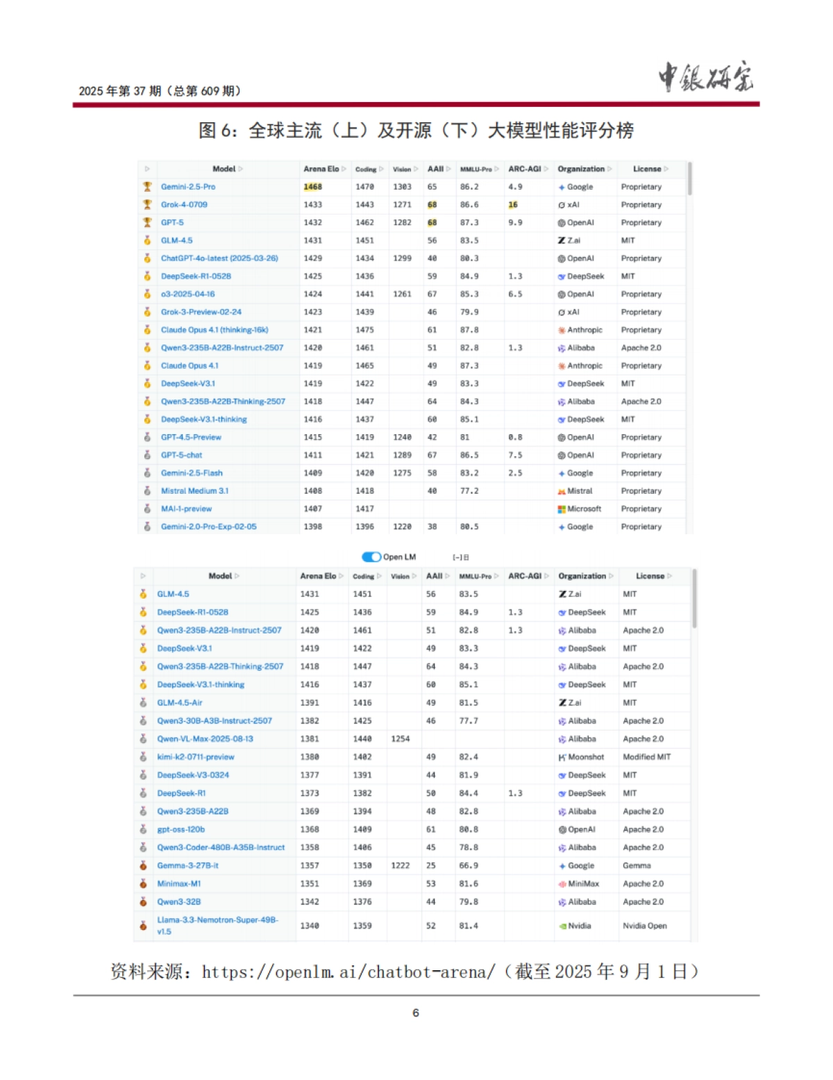 2025中美人工智能赋能产业发展的现状、趋势及政策建议报告-中银研究院_第7页