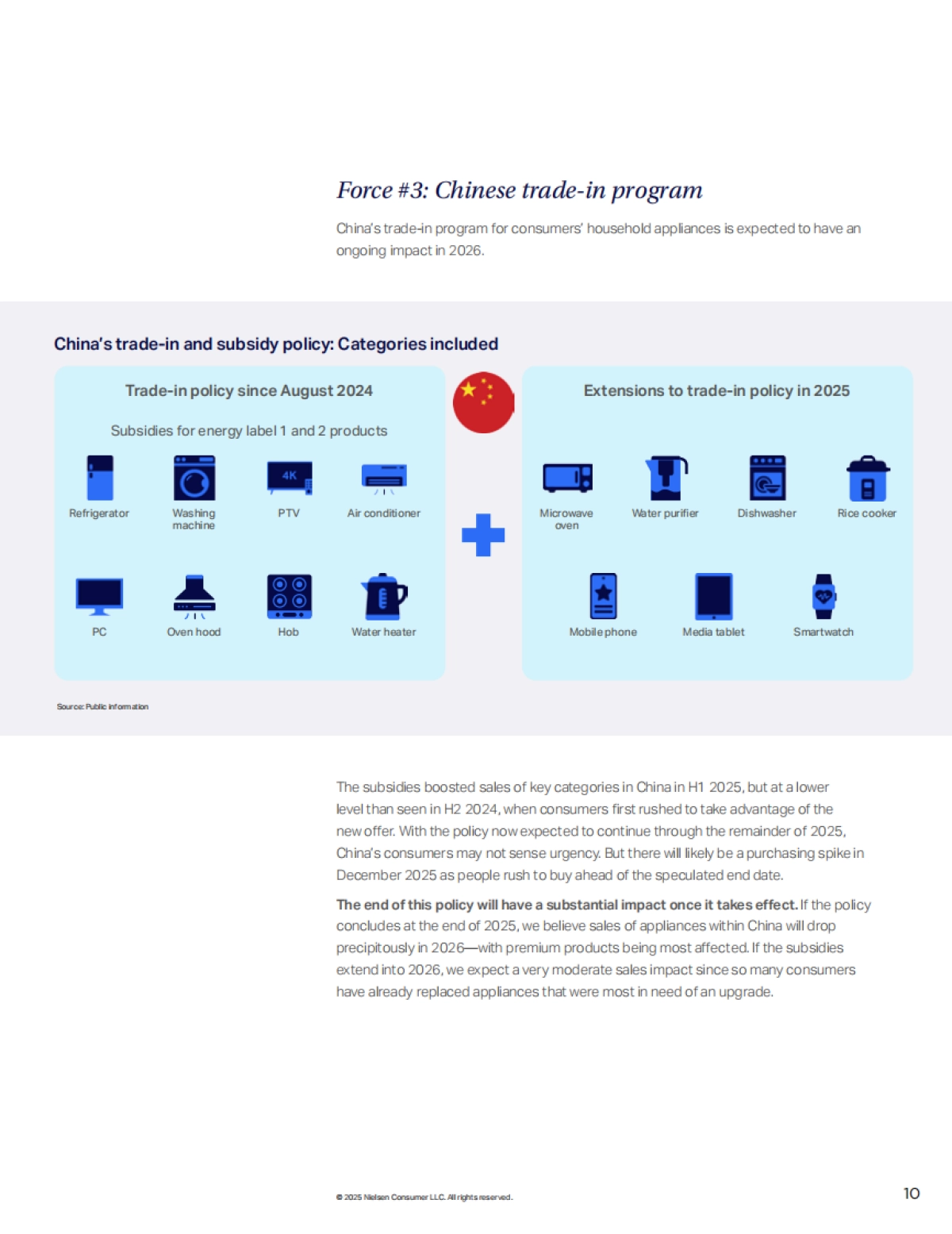 2026年全球家电行业展望报告：消费者需求洞察（英文版）-尼尔森IQ捷孚凯_第10页
