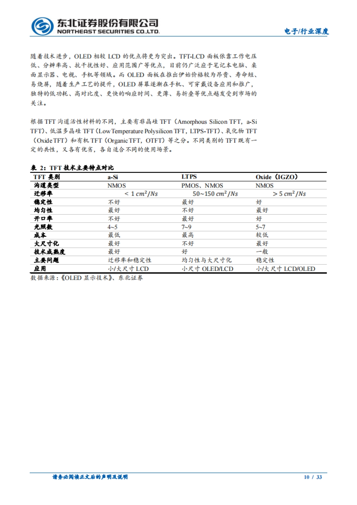 车载显示行业推荐：科技赋能车载面板，重塑智能座舱体验新维度-东北证券_第10页
