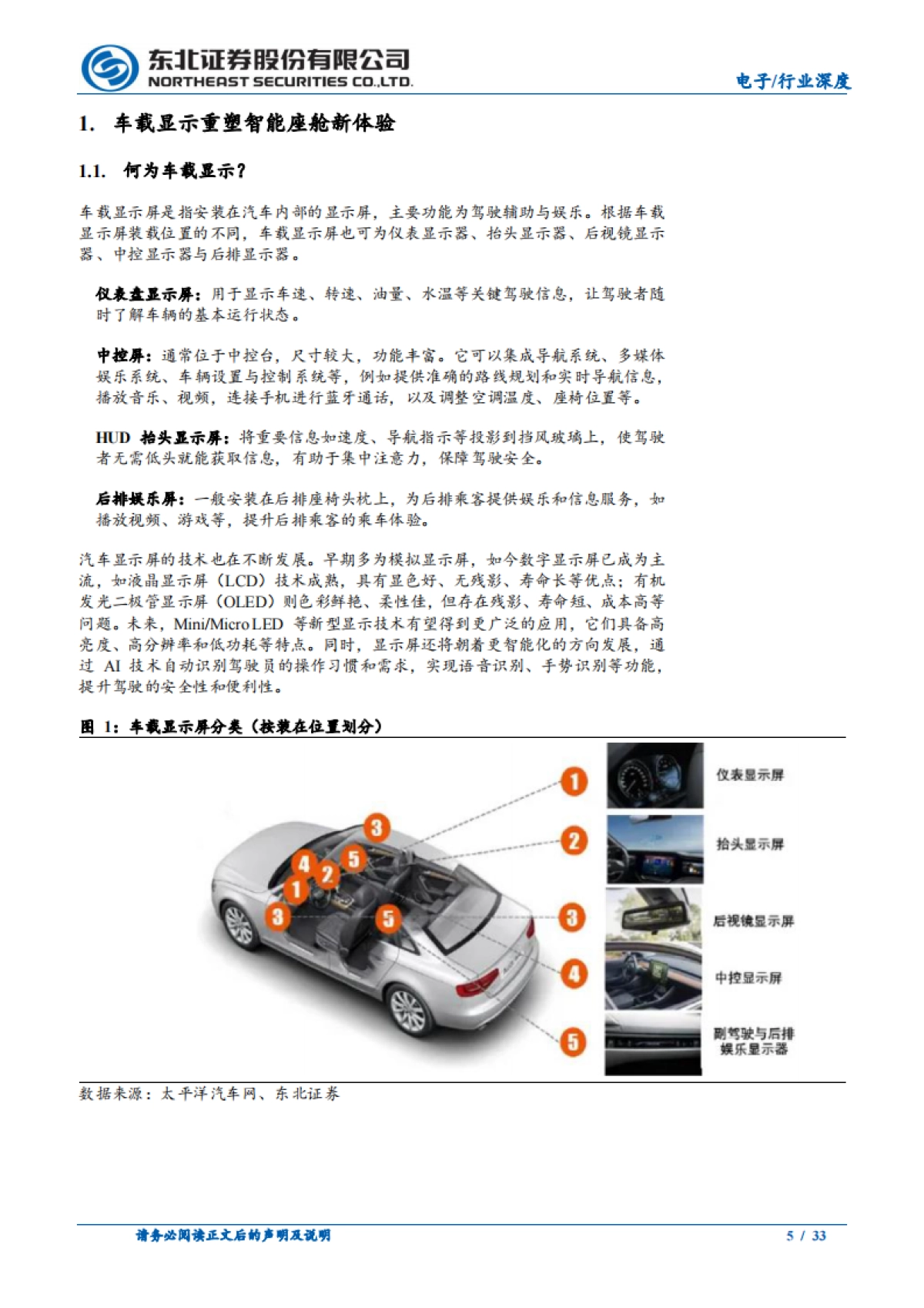 车载显示行业推荐：科技赋能车载面板，重塑智能座舱体验新维度-东北证券_第5页