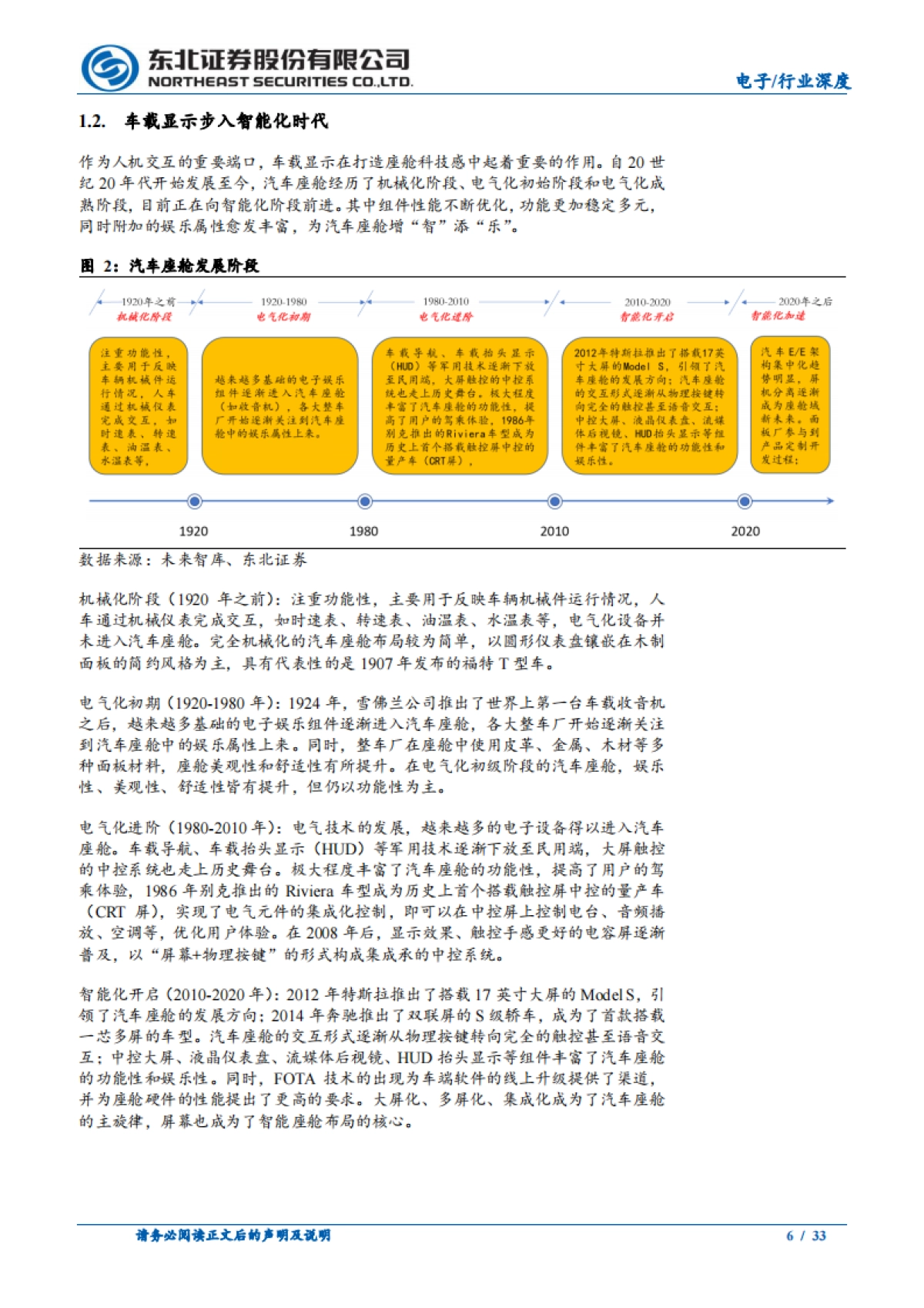 车载显示行业推荐：科技赋能车载面板，重塑智能座舱体验新维度-东北证券_第6页