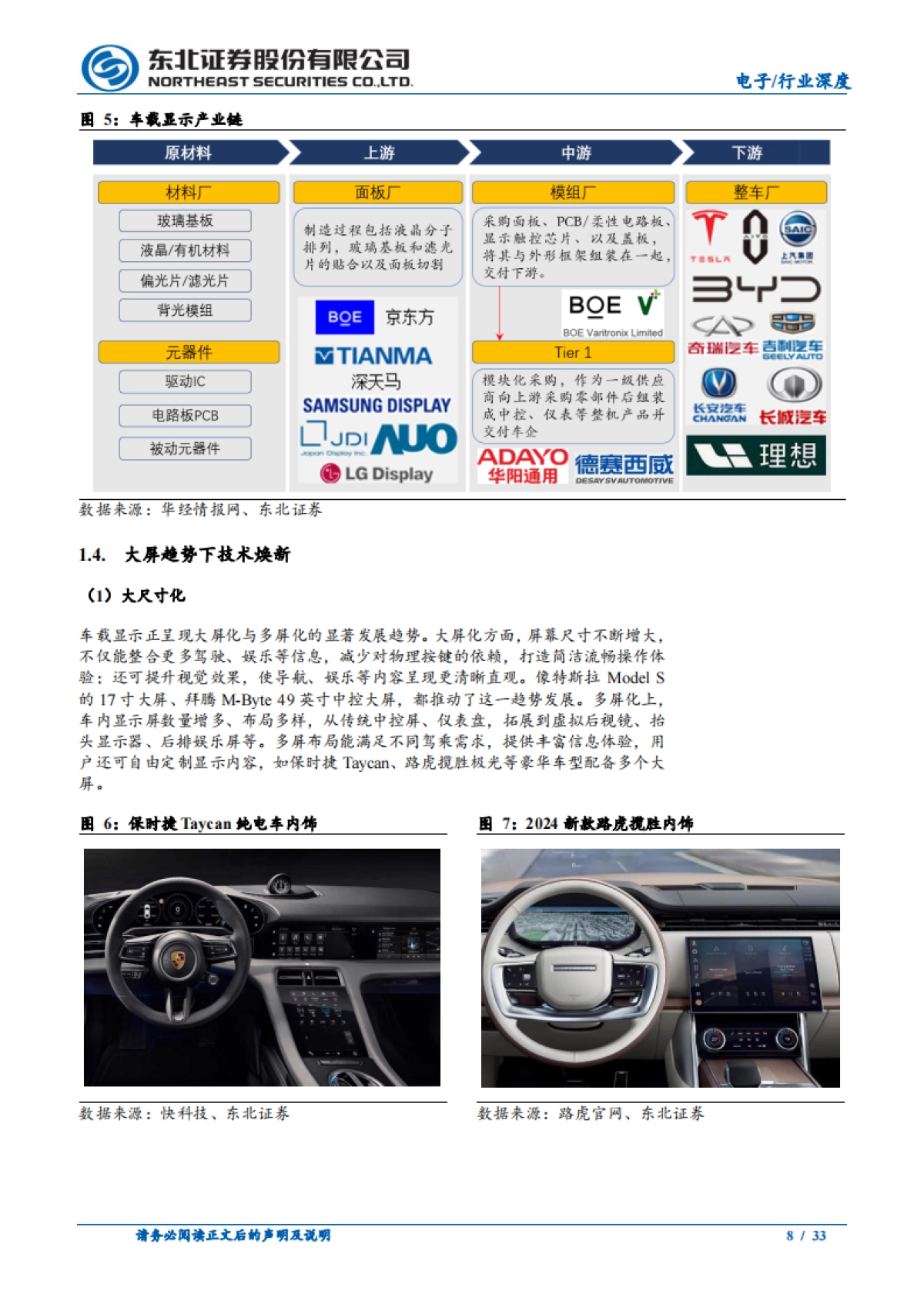 车载显示行业推荐：科技赋能车载面板，重塑智能座舱体验新维度-东北证券_第8页