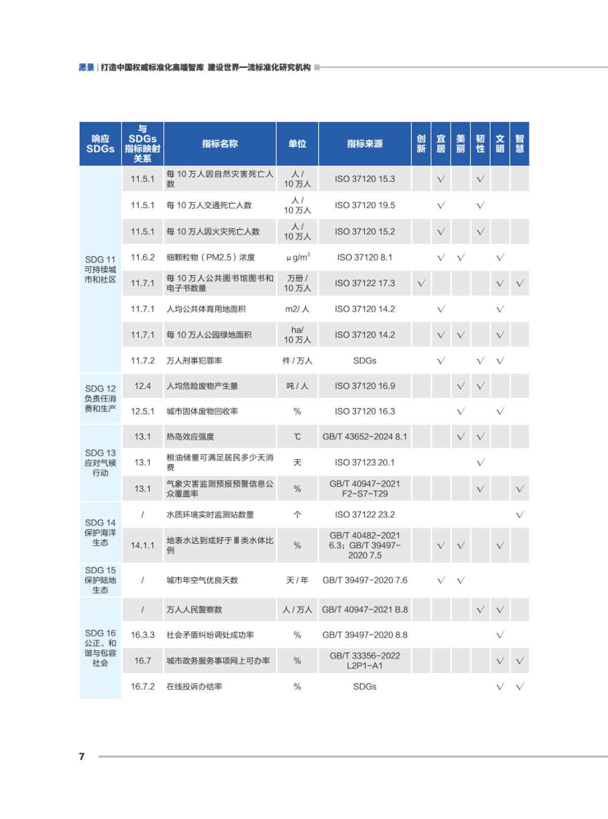 城市综合发展指数报告（2025年）-中国标准化研究院_第10页