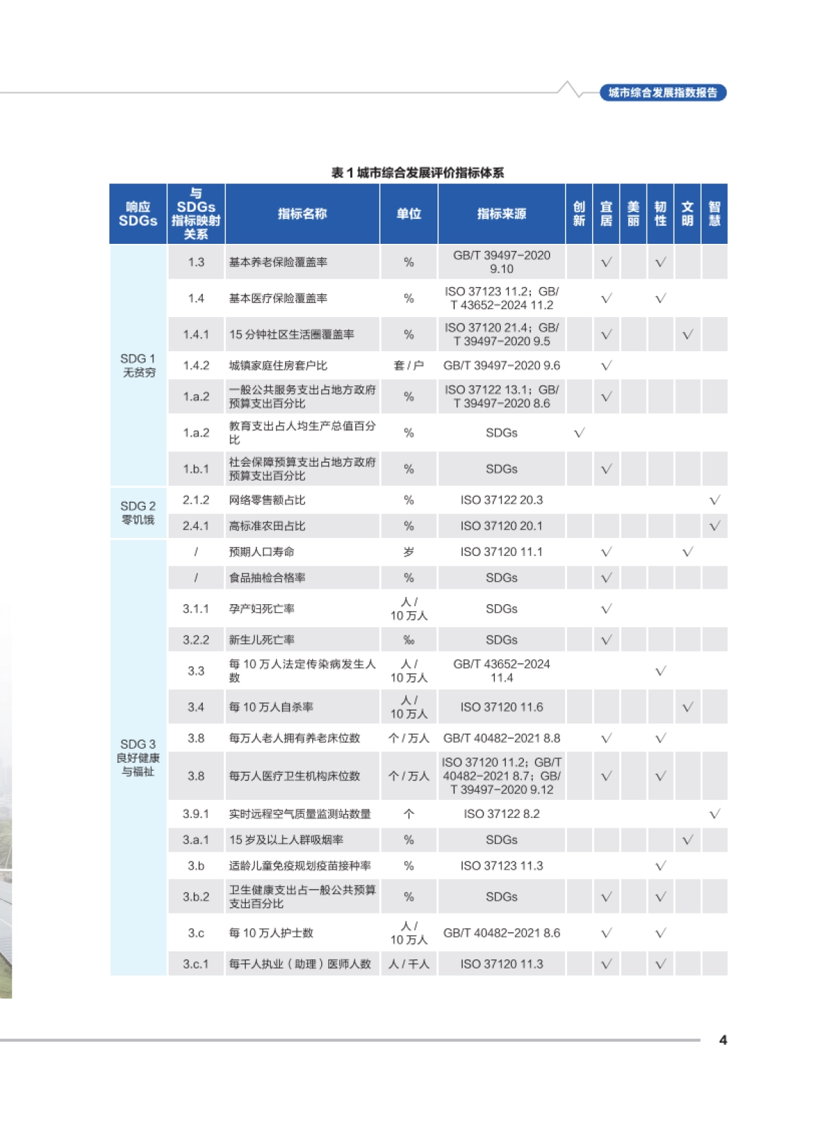 城市综合发展指数报告（2025年）-中国标准化研究院_第7页