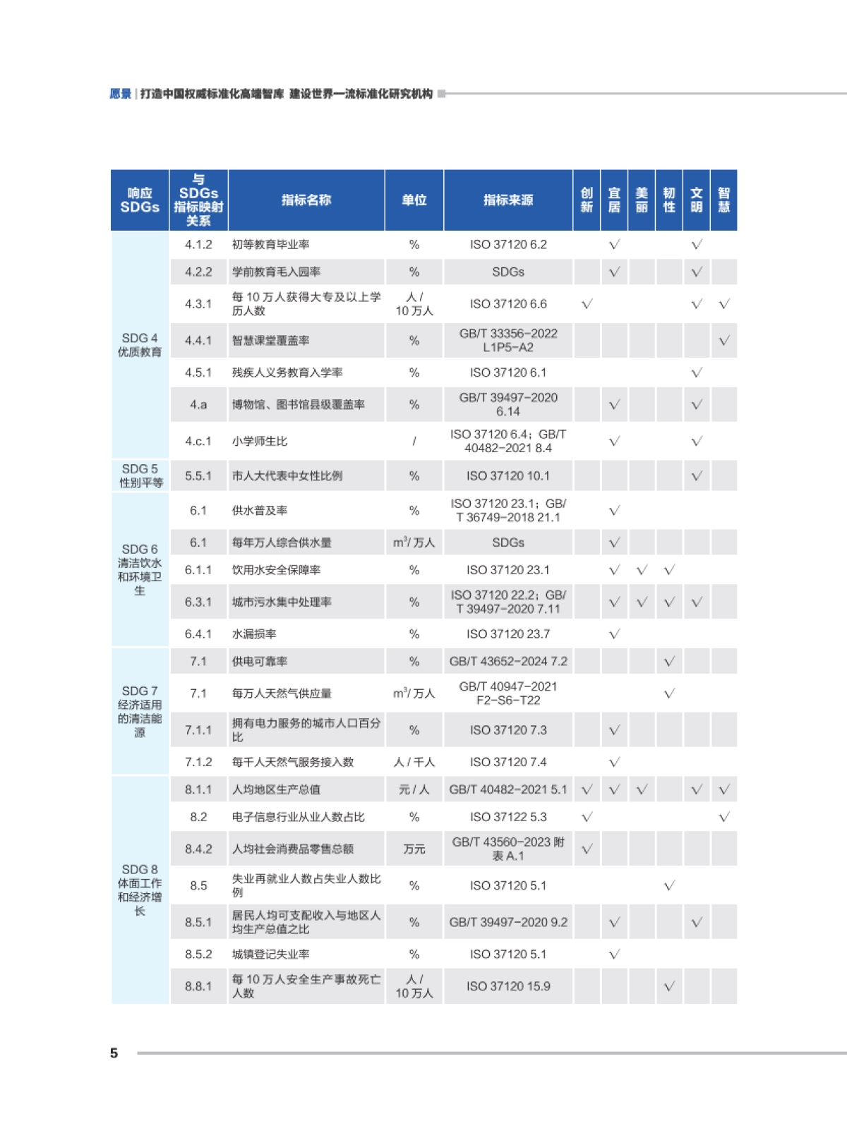 城市综合发展指数报告（2025年）-中国标准化研究院_第8页
