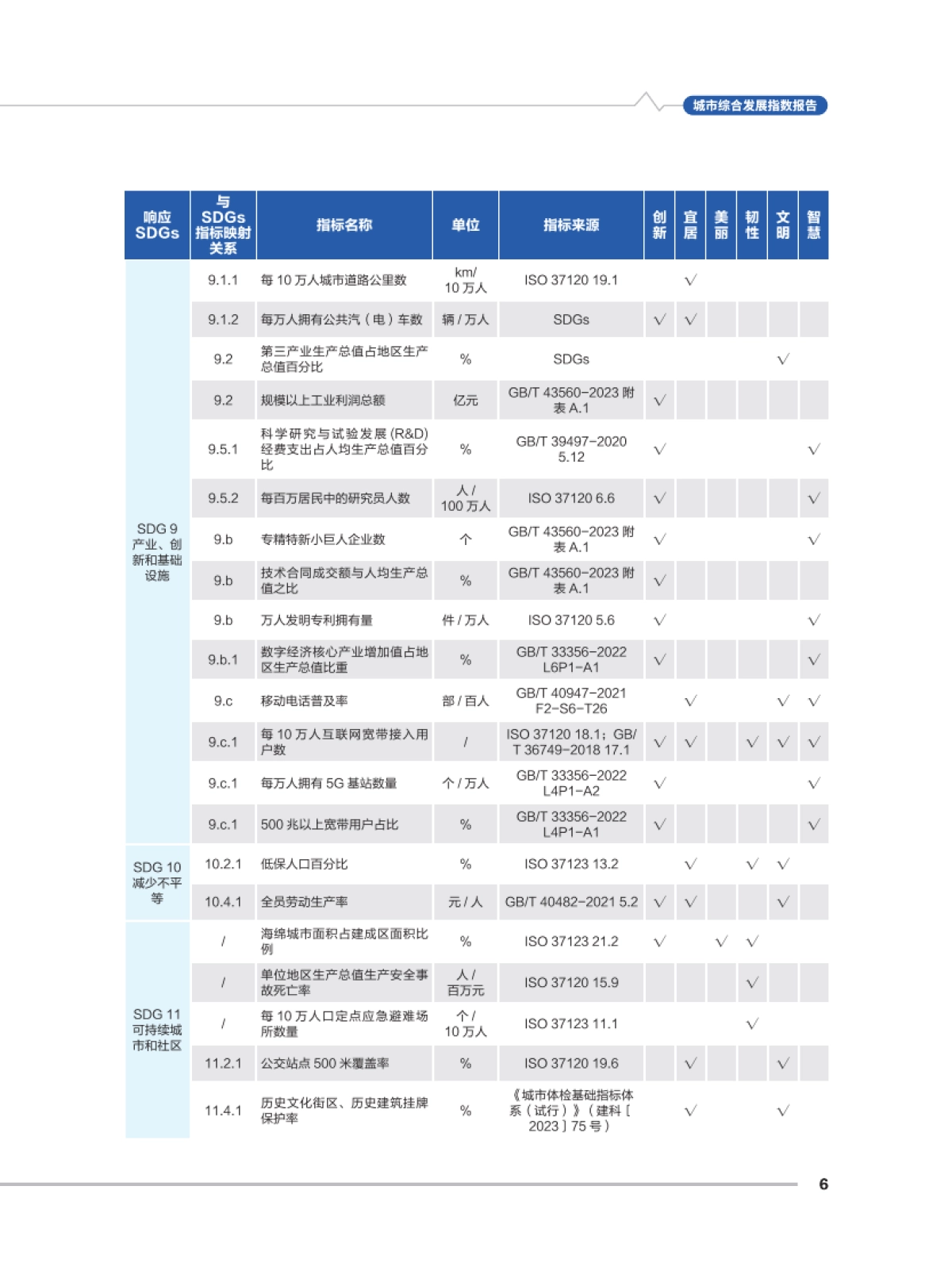 城市综合发展指数报告（2025年）-中国标准化研究院_第9页