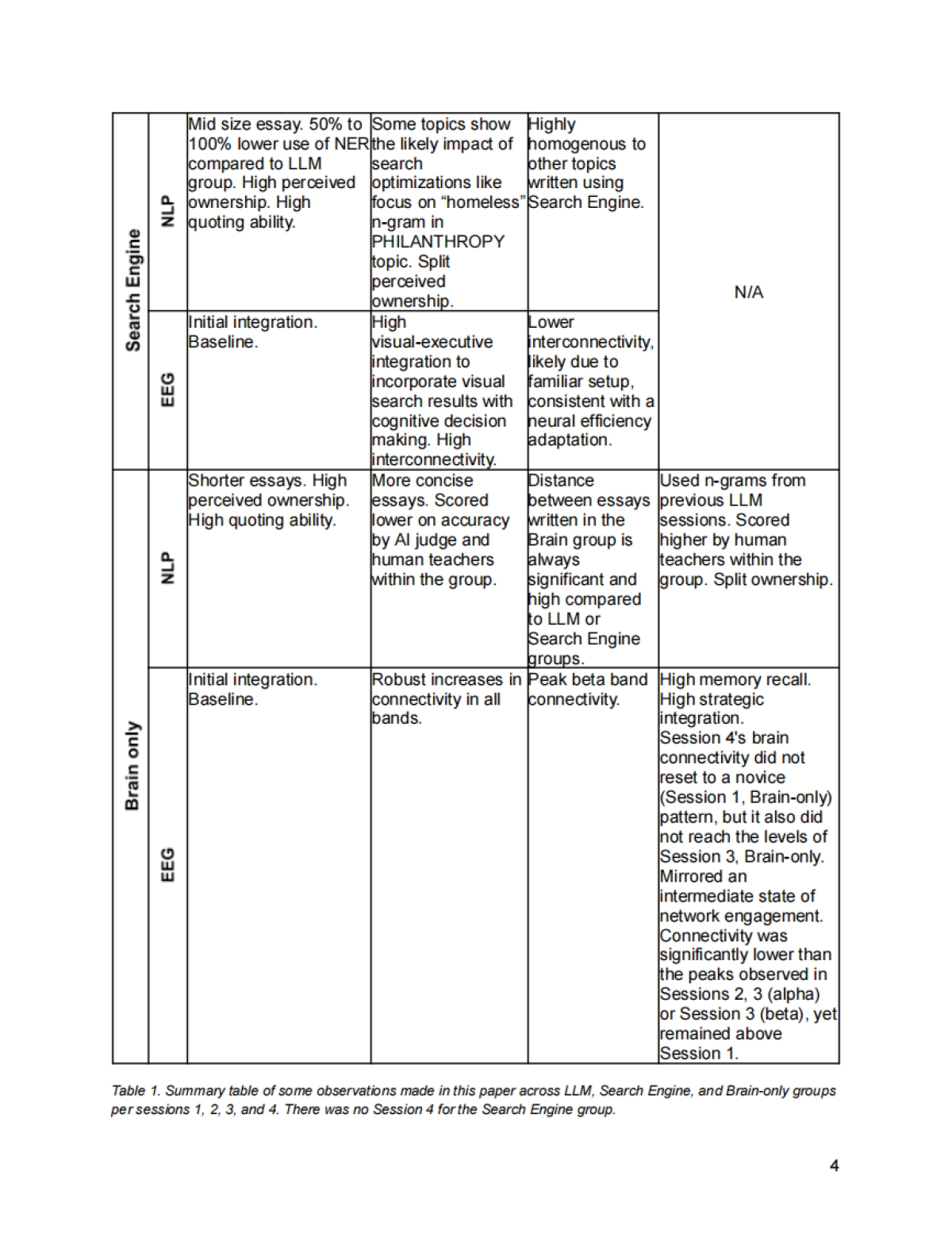 大型语言模型对学习认知负载的影响分析_第4页