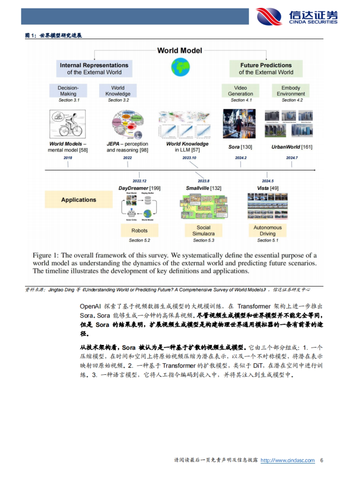 电子：世界模型探索空间智能，AI复杂场景落地可期-信达证券_第6页