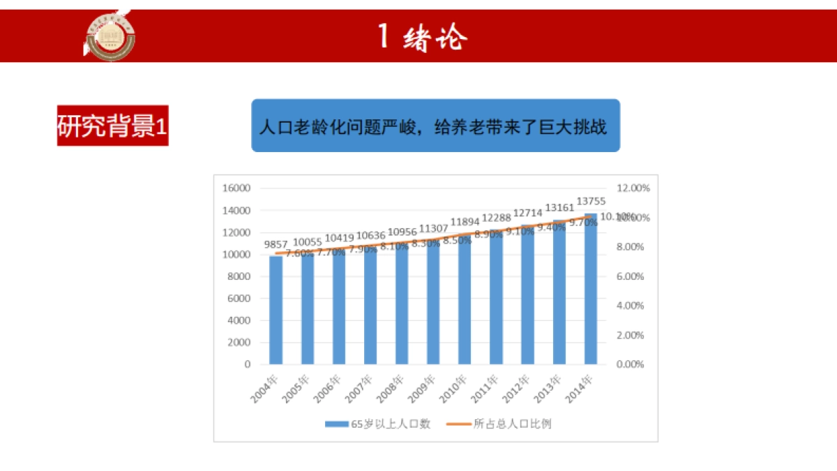 基于BIM的智慧社区养老模式研究_第3页