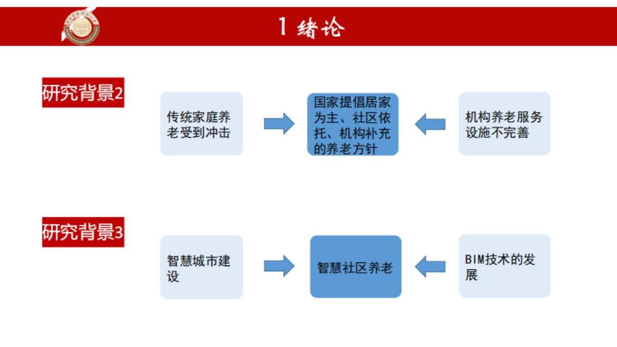 基于BIM的智慧社区养老模式研究_第4页
