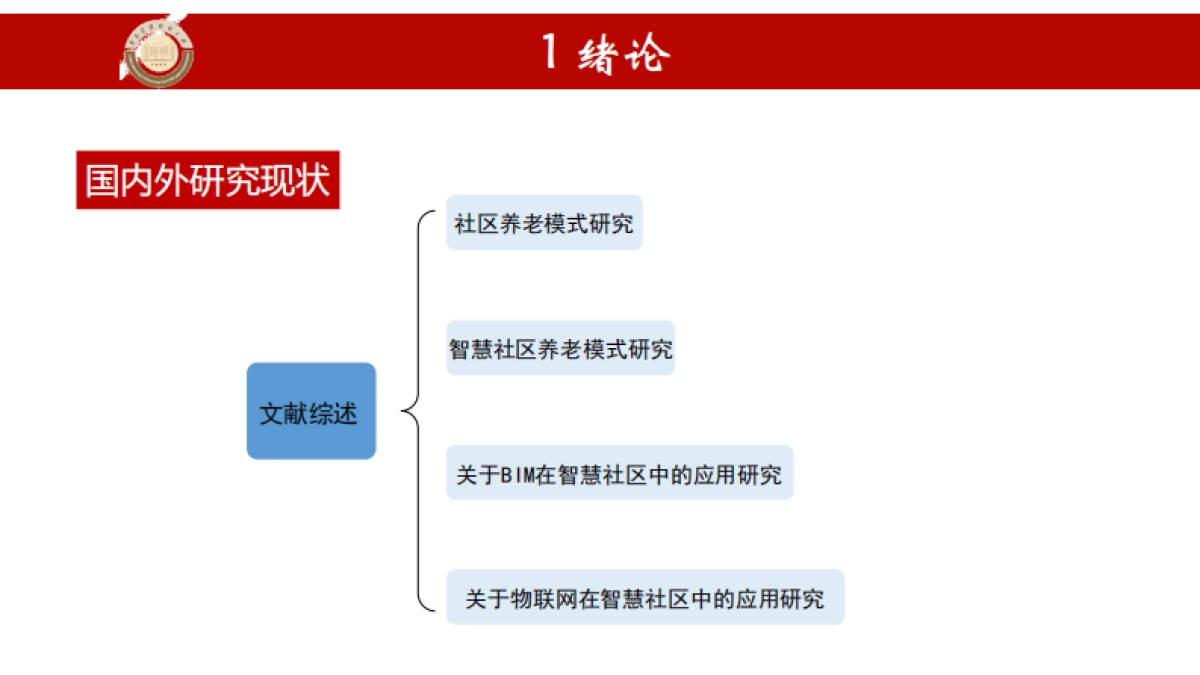 基于BIM的智慧社区养老模式研究_第7页