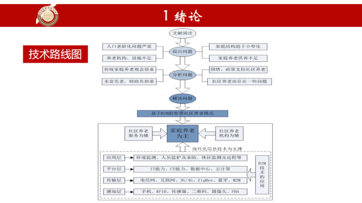 基于BIM的智慧社区养老模式研究_第8页