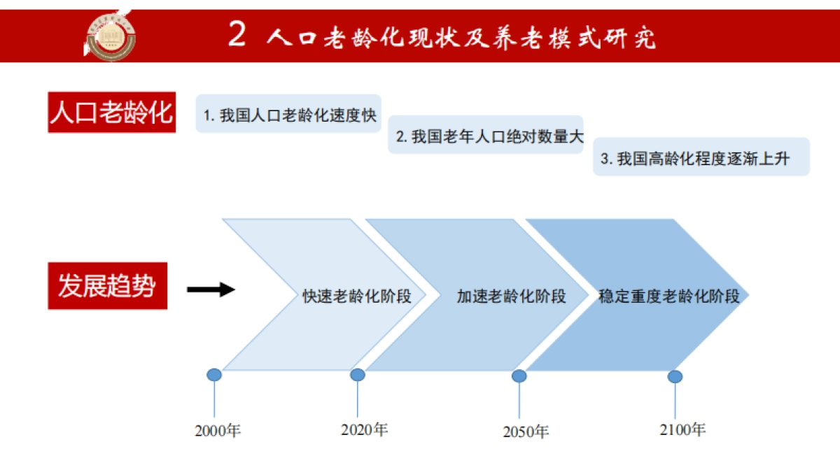 基于BIM的智慧社区养老模式研究_第9页