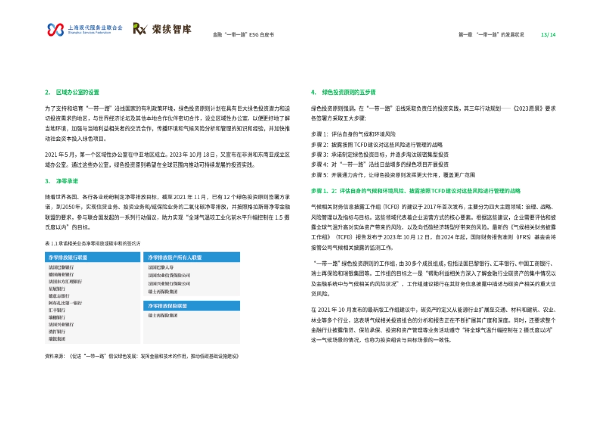 金融“一带一路”ESG白皮书-荣续智库_第8页