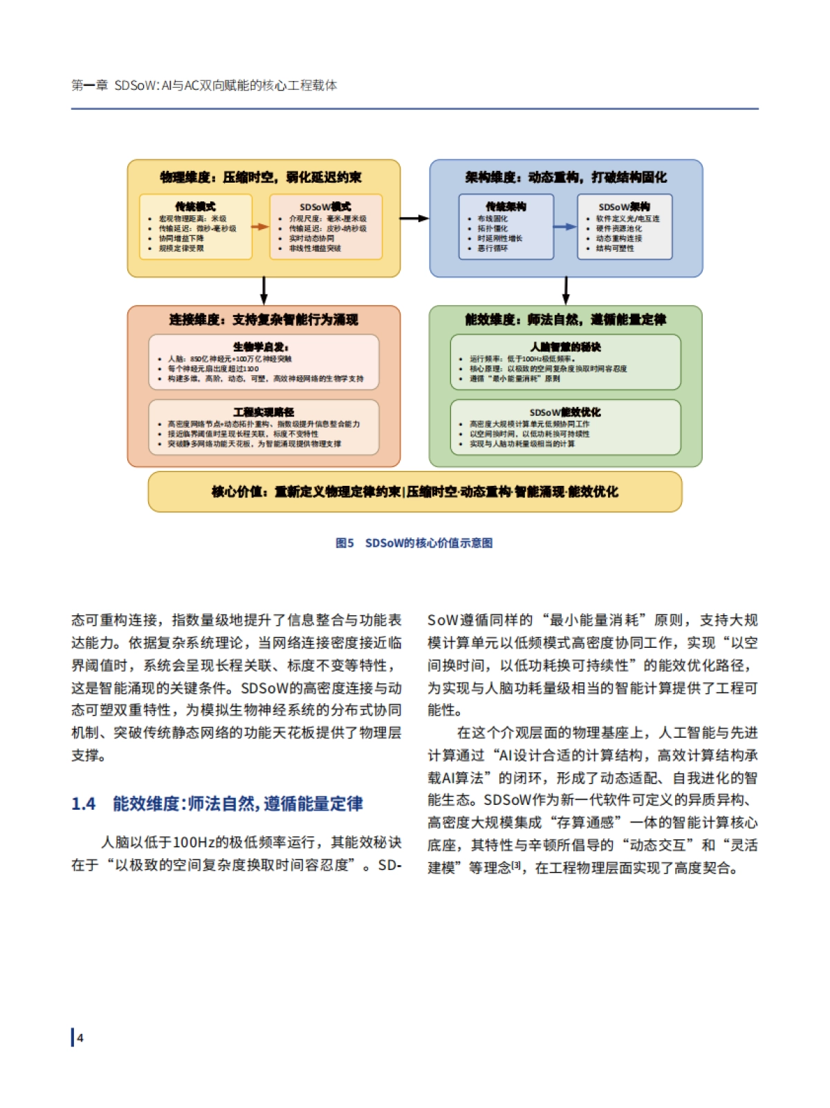 晶上系统赋能人工智能与先进计算蓝皮书-复旦大学_第10页