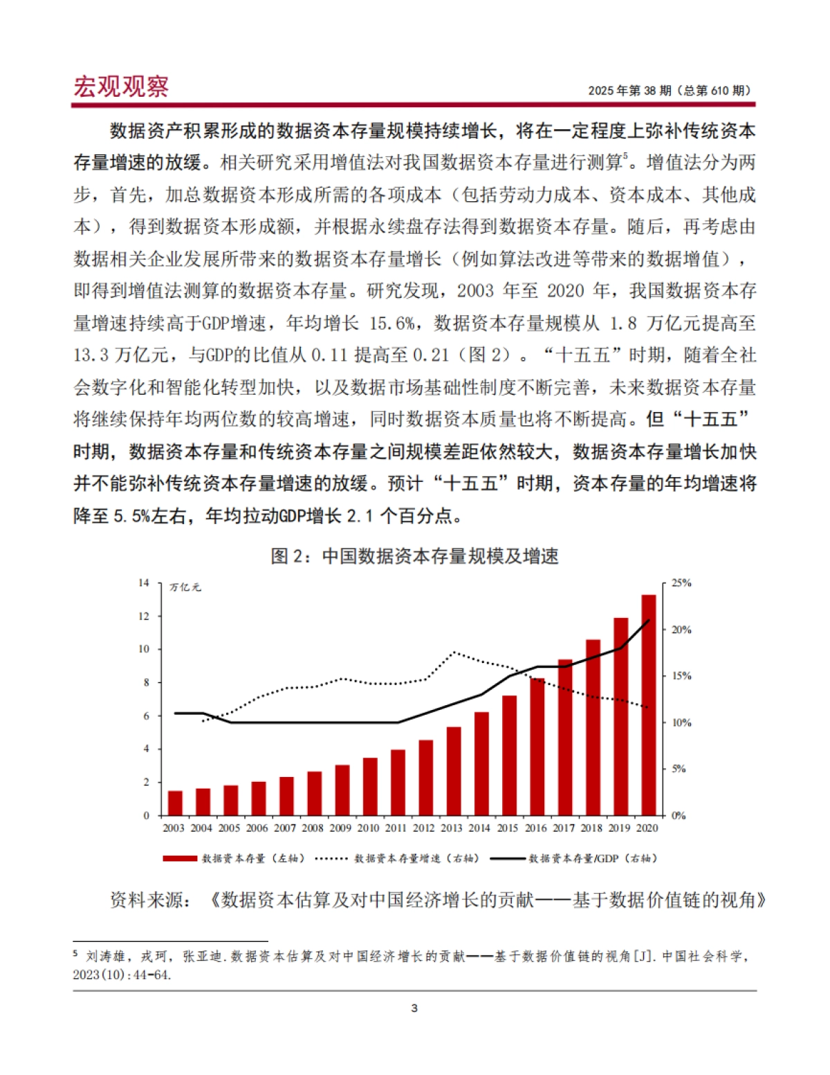 “十五五”时期中国经济潜在增速研究_第4页