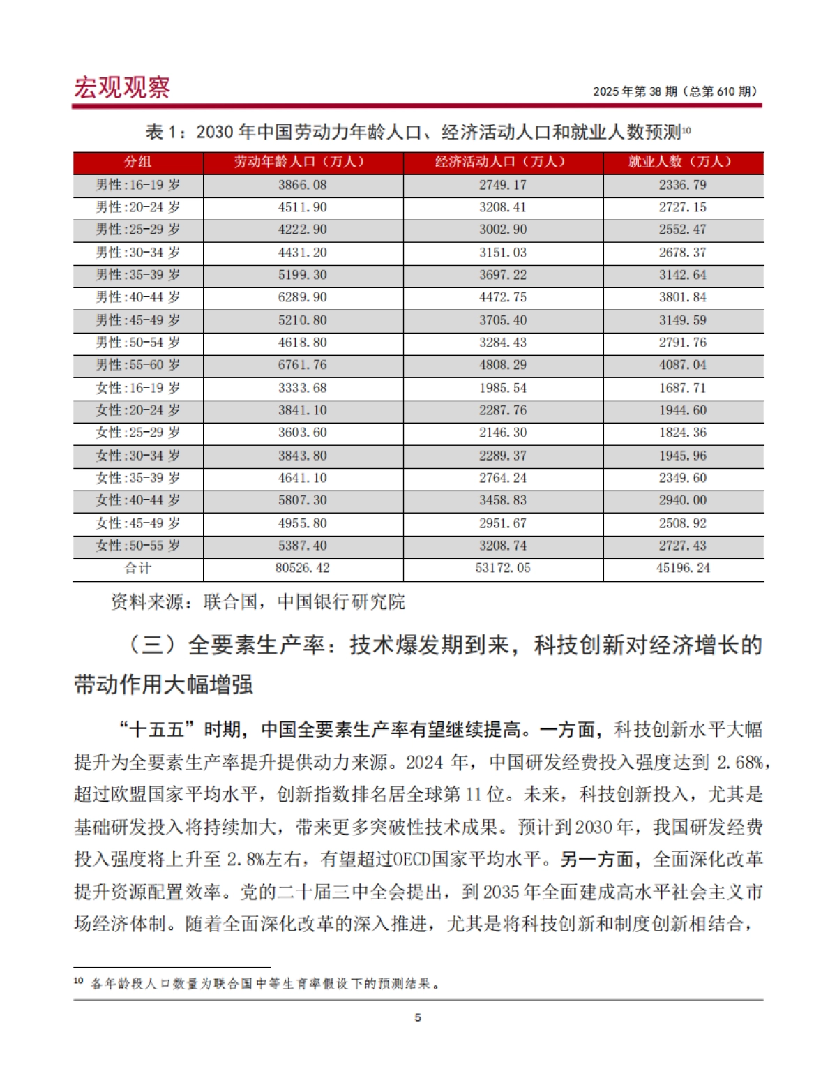 “十五五”时期中国经济潜在增速研究_第6页