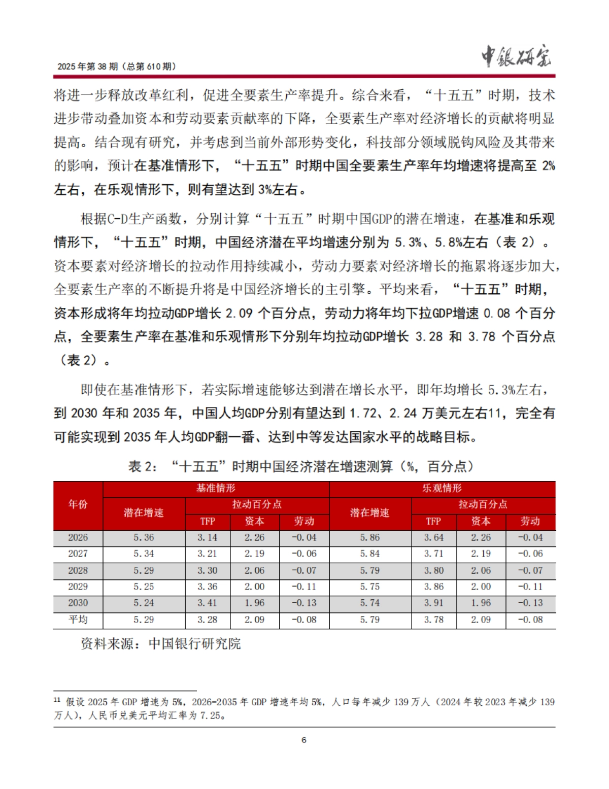 “十五五”时期中国经济潜在增速研究_第7页