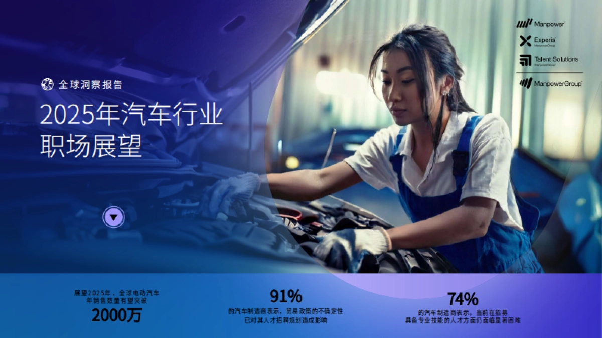 2025年汽车行业职场展望_第1页