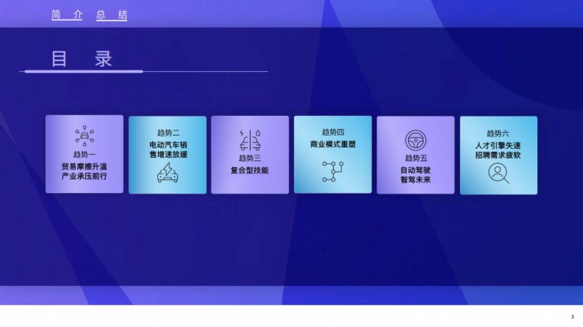 2025年汽车行业职场展望_第2页