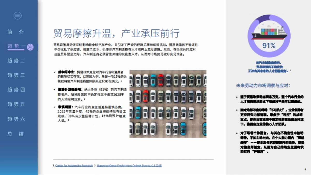 2025年汽车行业职场展望_第4页