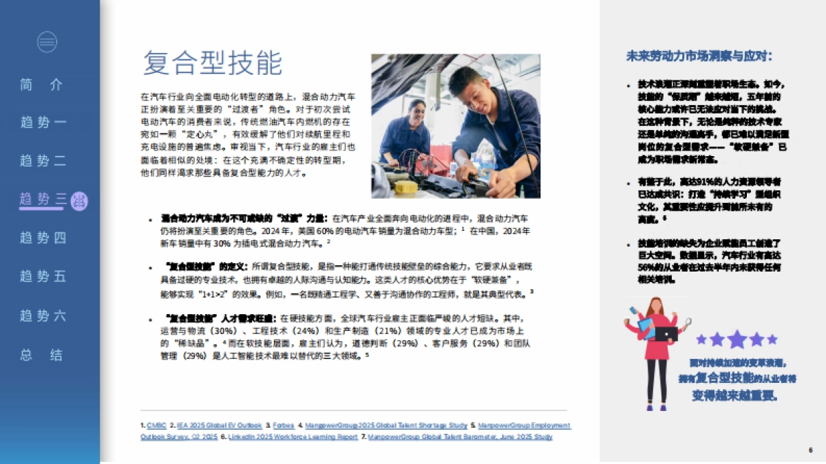 2025年汽车行业职场展望_第6页