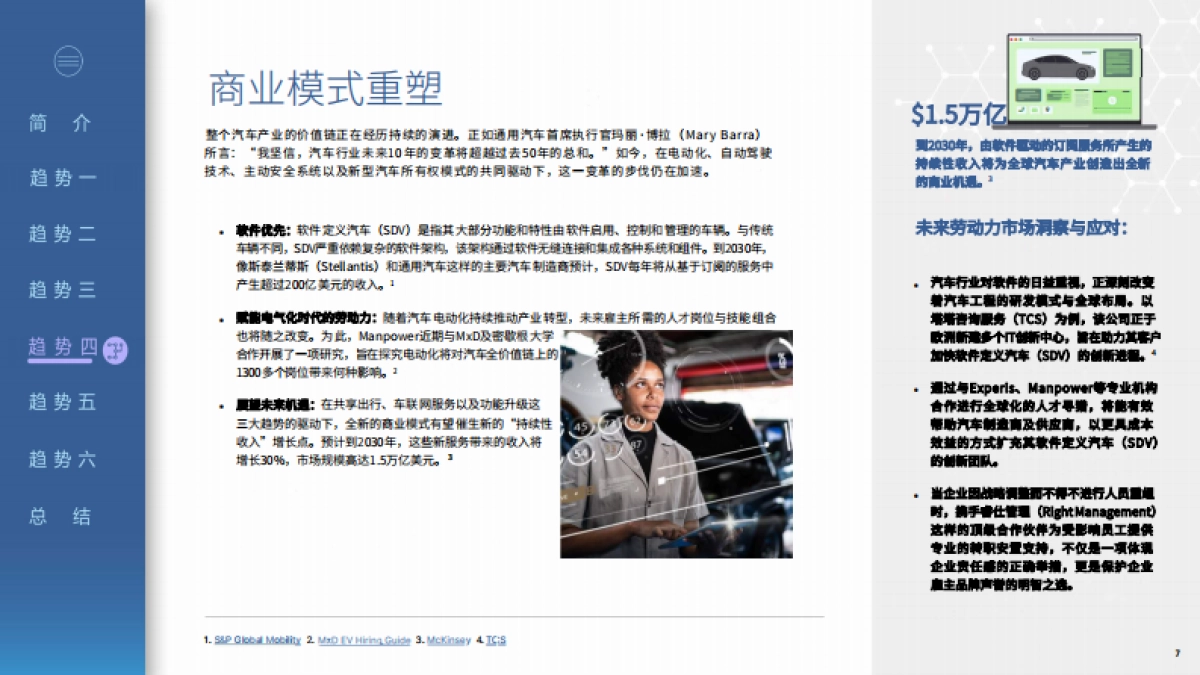 2025年汽车行业职场展望_第7页