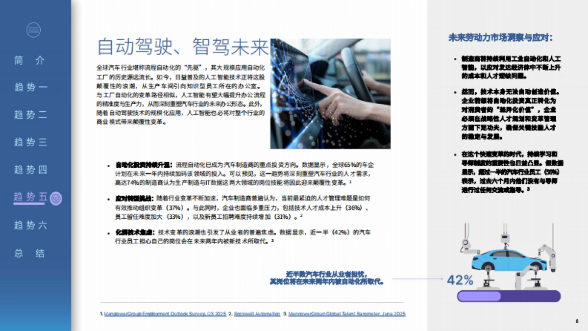 2025年汽车行业职场展望_第8页