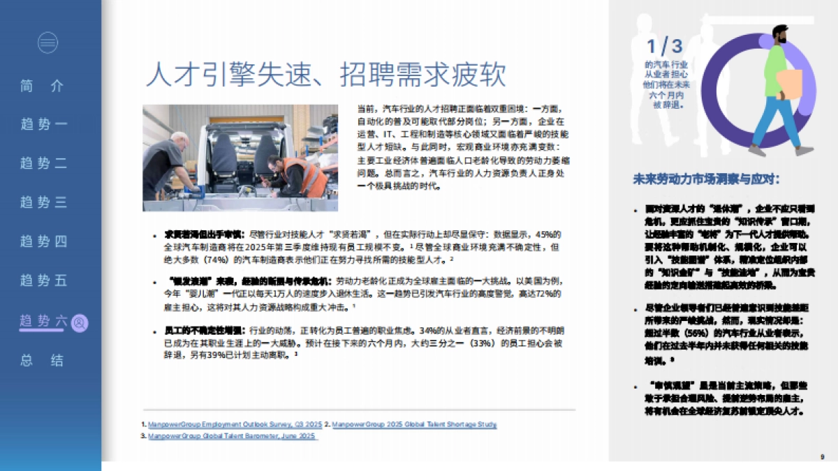 2025年汽车行业职场展望_第9页