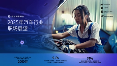 2025年汽车行业职场展望