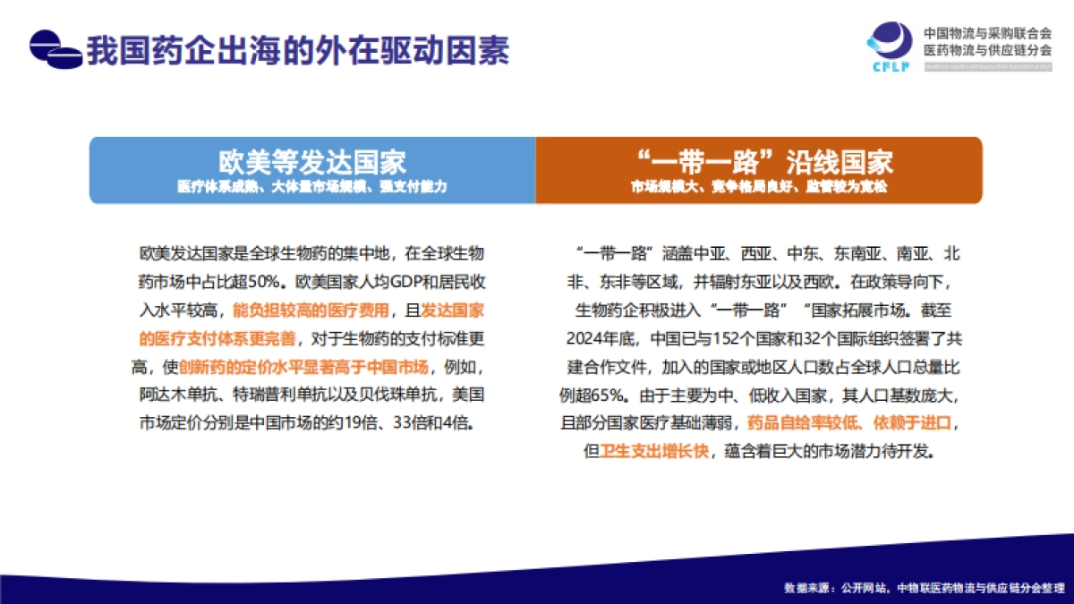 中国药企扬帆东南亚市场分析、机遇洞察与出海策略研究报告_第10页
