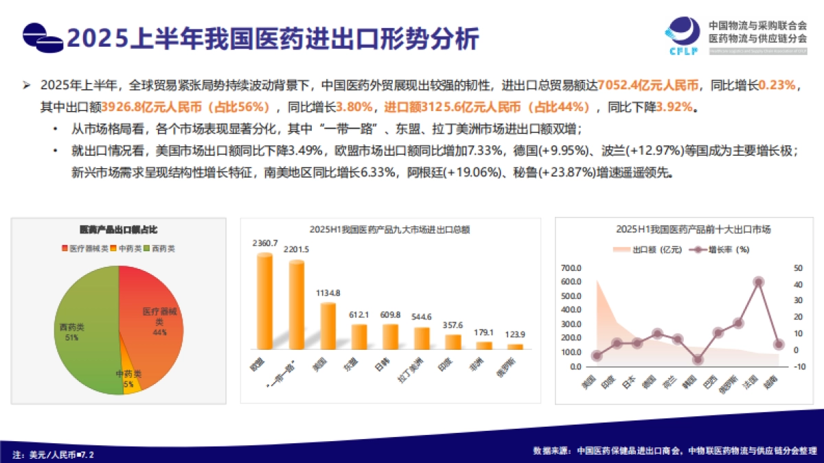 中国药企扬帆东南亚市场分析、机遇洞察与出海策略研究报告_第7页