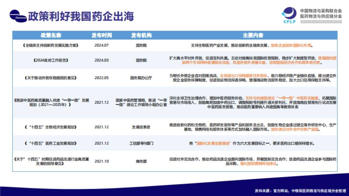 中国药企扬帆东南亚市场分析、机遇洞察与出海策略研究报告_第8页