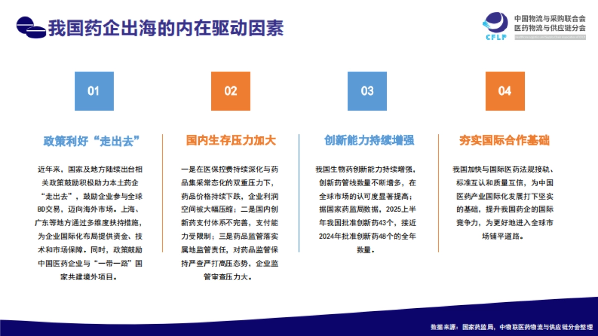 中国药企扬帆东南亚市场分析、机遇洞察与出海策略研究报告_第9页