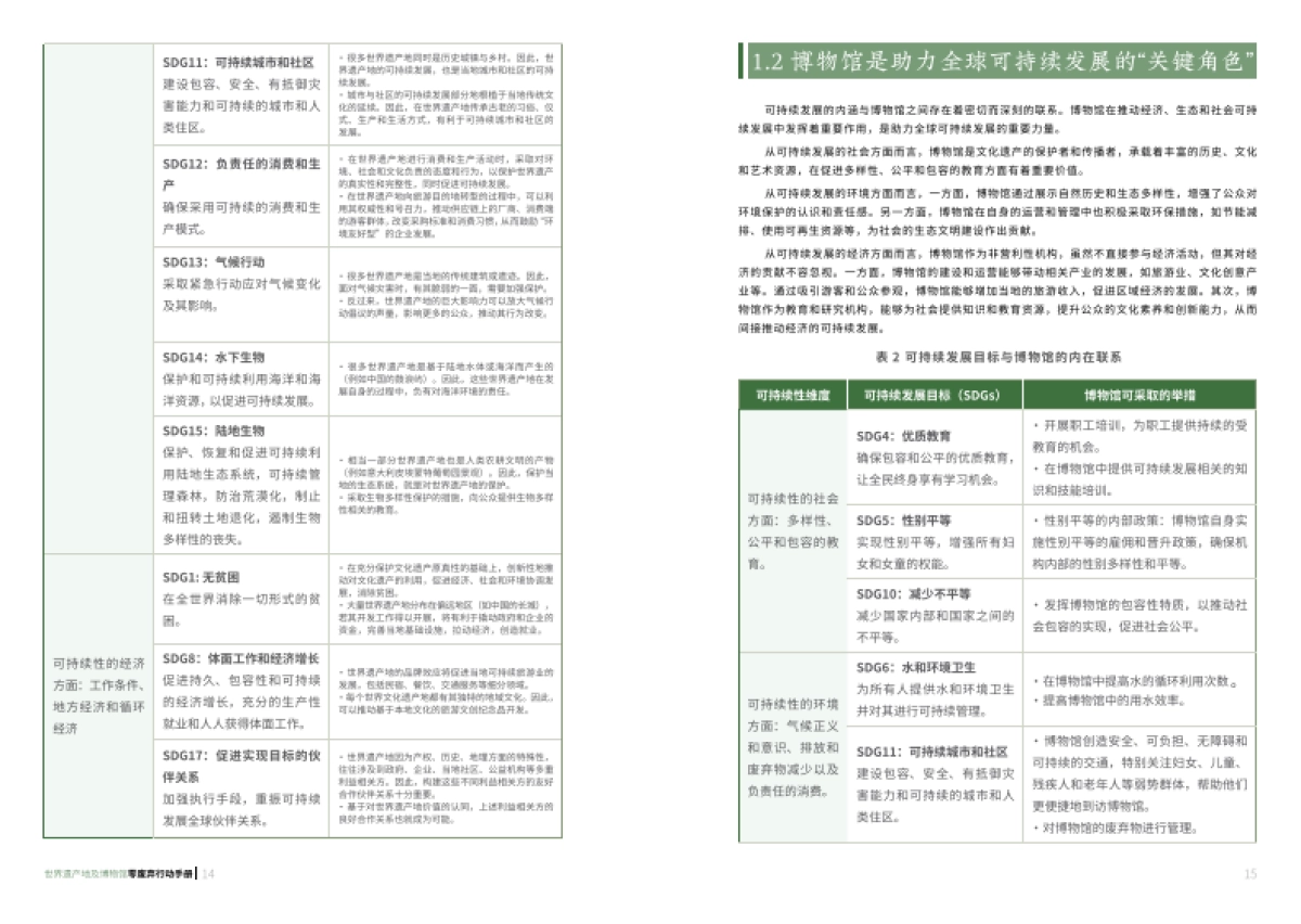 2025世界遗产地及博物馆零废弃行动手册-万科公益基金会_第8页