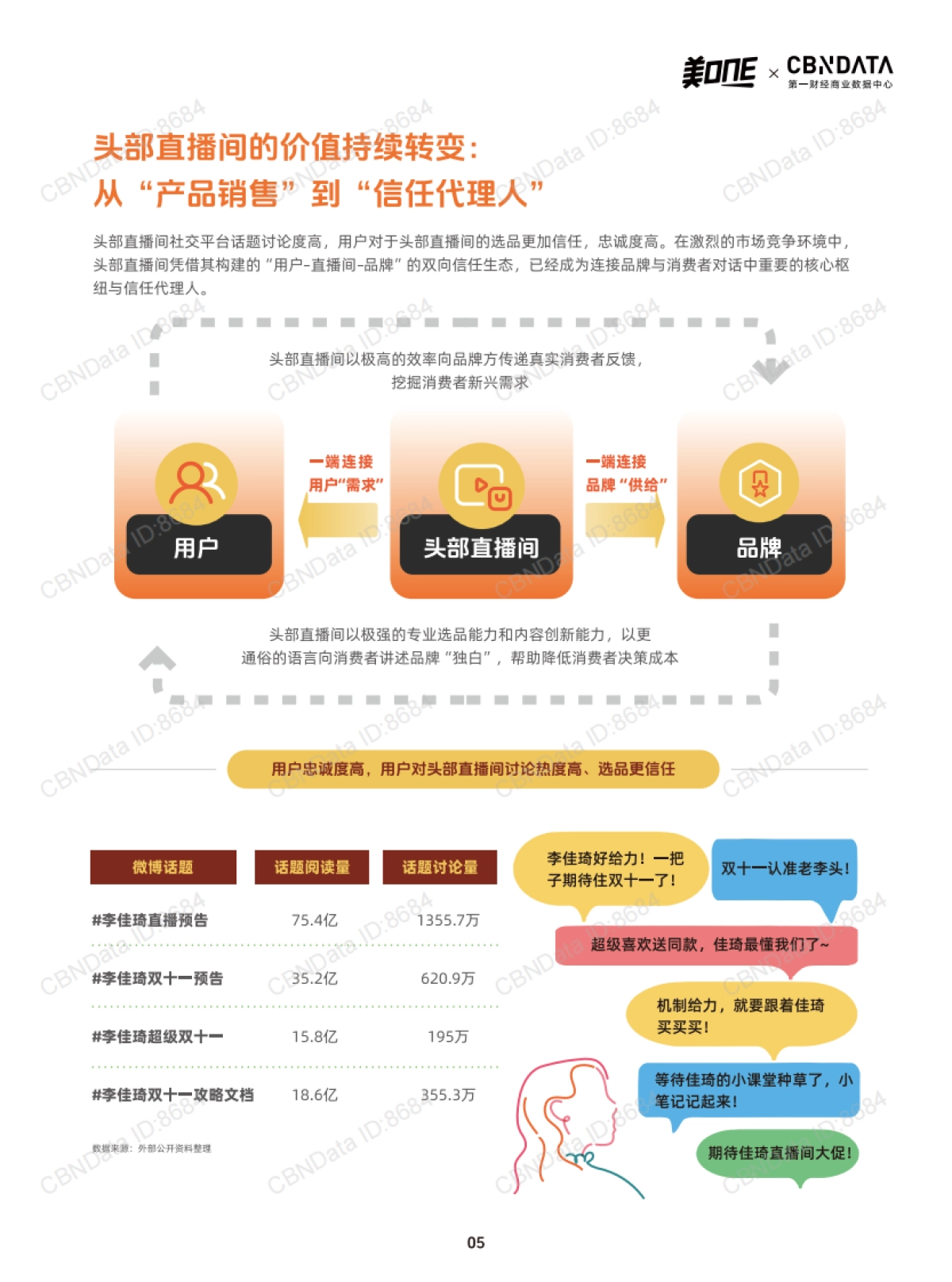 从「所有女生的OFFER」看中国消费市场的微观5年鉴_第5页