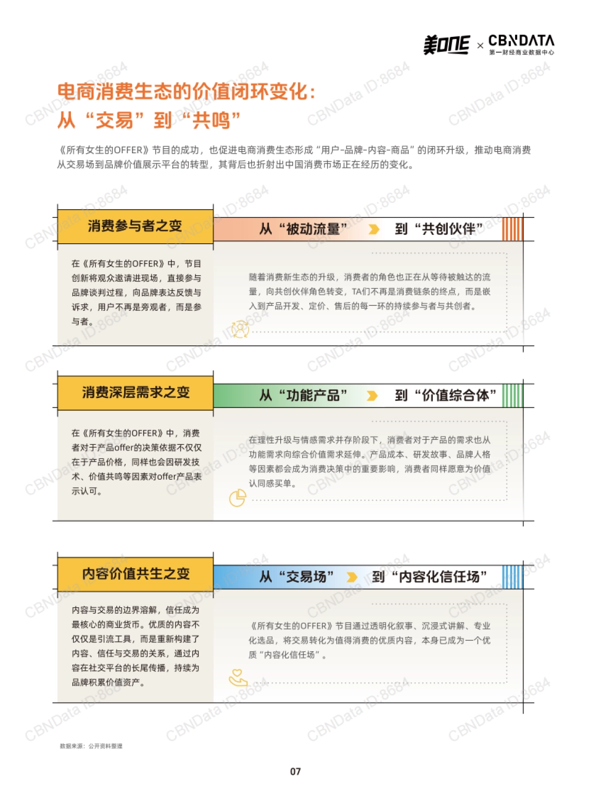 从「所有女生的OFFER」看中国消费市场的微观5年鉴_第7页