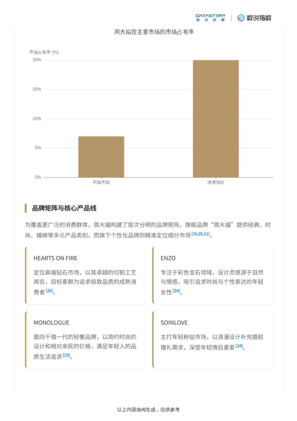 周大福品牌深度解析与营销要素分析-数说指数_第3页