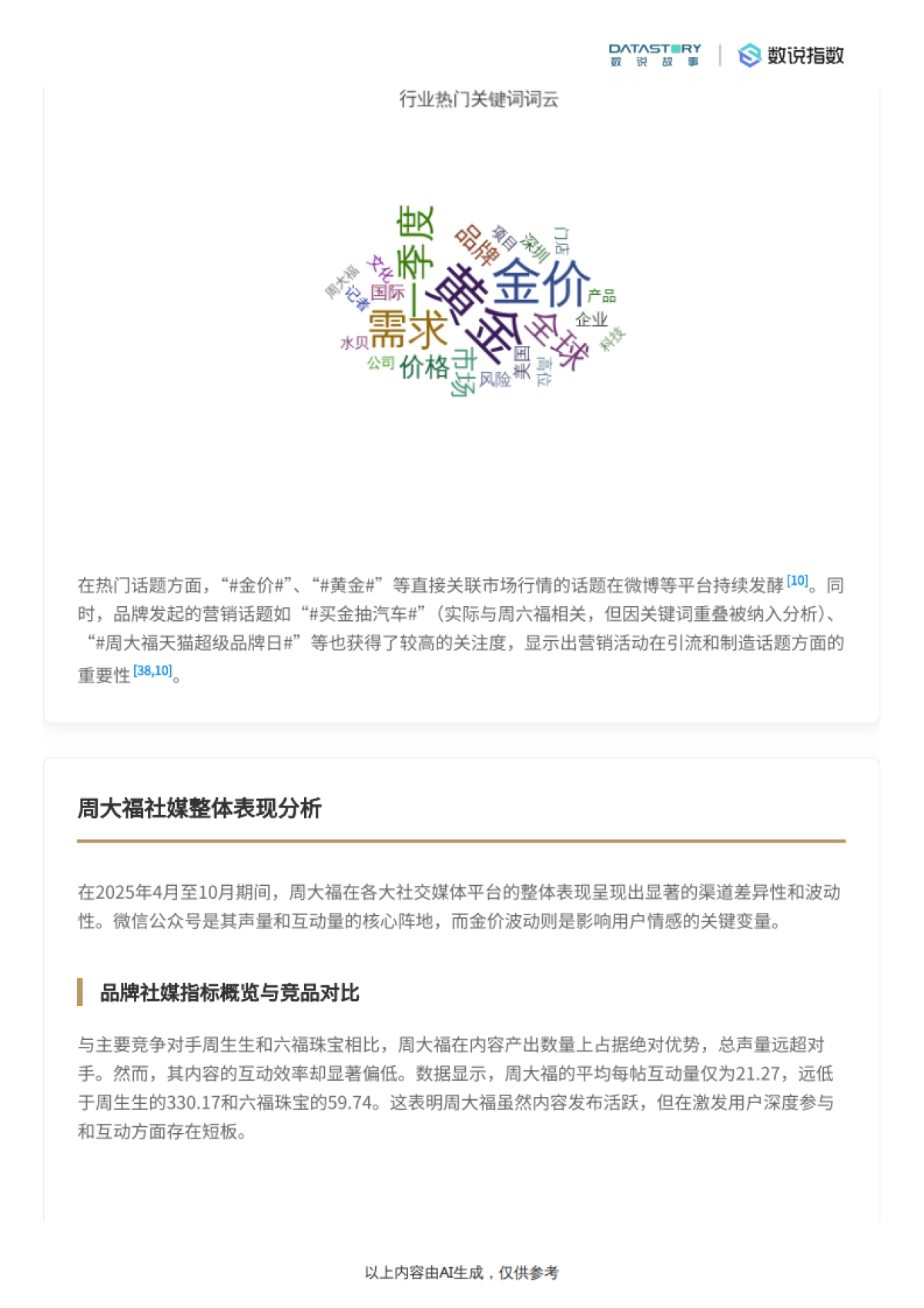 周大福品牌深度解析与营销要素分析-数说指数_第5页