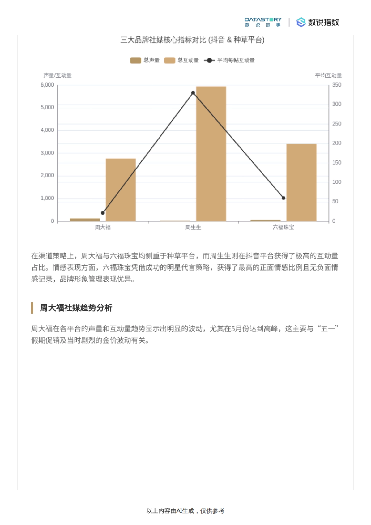 周大福品牌深度解析与营销要素分析-数说指数_第6页