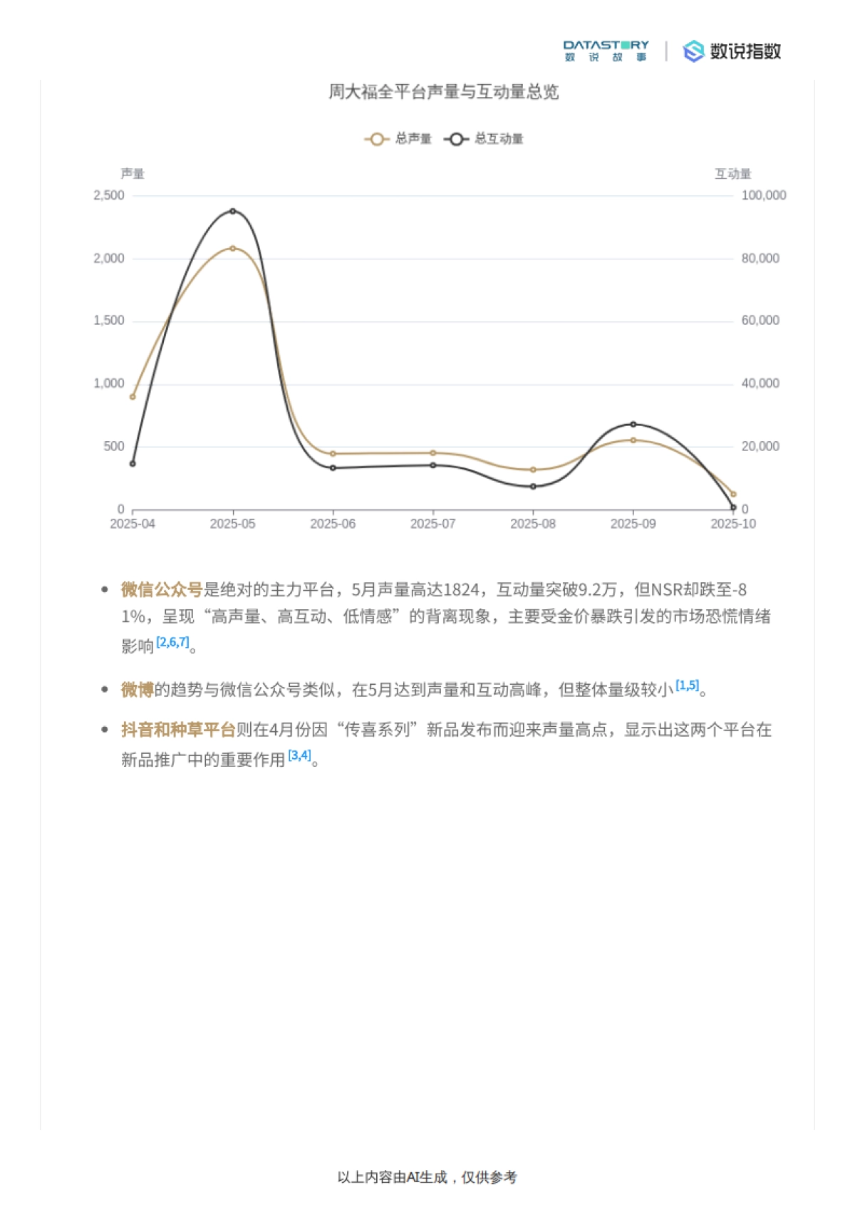 周大福品牌深度解析与营销要素分析-数说指数_第7页